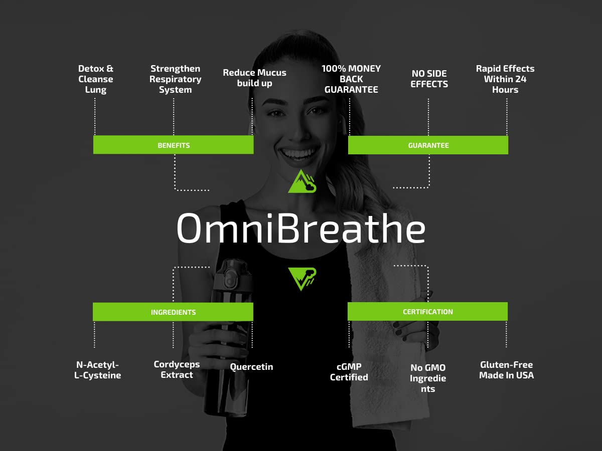 OmniBreathe for Lung Cleanse Detox Respiratory Wellness - Help Reduce Mucus & Cough for All Kinds Omnite Au supplements