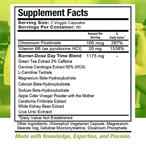 Health Dose Fat Burner AM. Weight Control & Metabolism Boost. For Active Lifestyles. Health Dose Au supplements