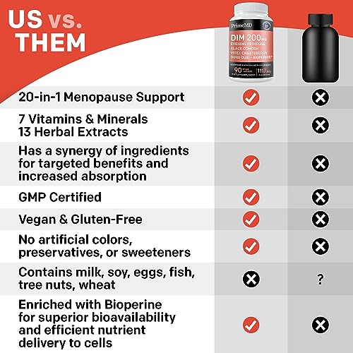 20-in-1 Menopause Supplements for Women - Dim Supplement Women - Estrogen Supplement PrimeMD Au supplements