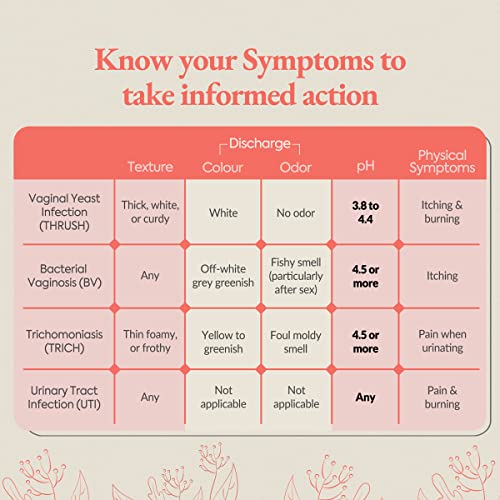 Vaginal PH Test Kit with Sterile Swabs and eBook - Vaginal PH Balance and Yeast Infection Test DIAGNOX HEALTH Au supplements