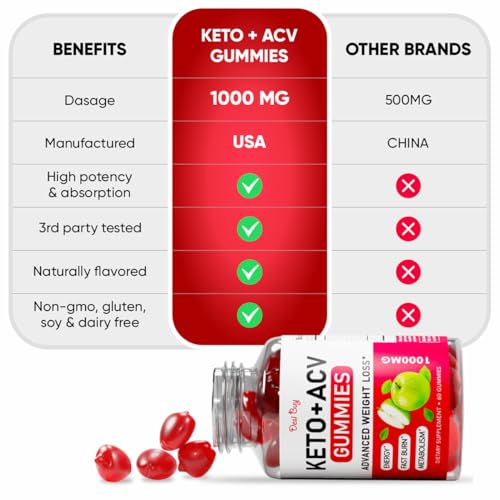 Desi Buy Keto ACV Gummies Advanced Wеight Lоss, Boost Metаbolism with Apple Cider Desi Buy Au supplements