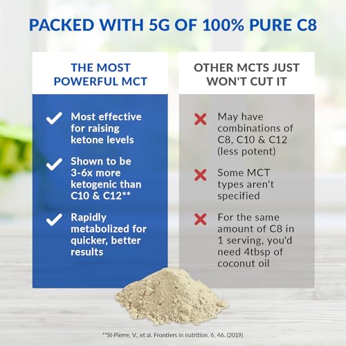 BioTrust Keto Elevate – Pure C8 MCT Oil Powder – Ketogenic Diet Supplement & Paleo BioTrust Au supplements