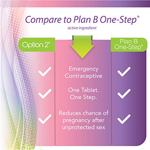Option 2, Compare to Plan B | Emergency Contraceptive | Morning After Pill, 1 Tablet Option 2 Au supplements