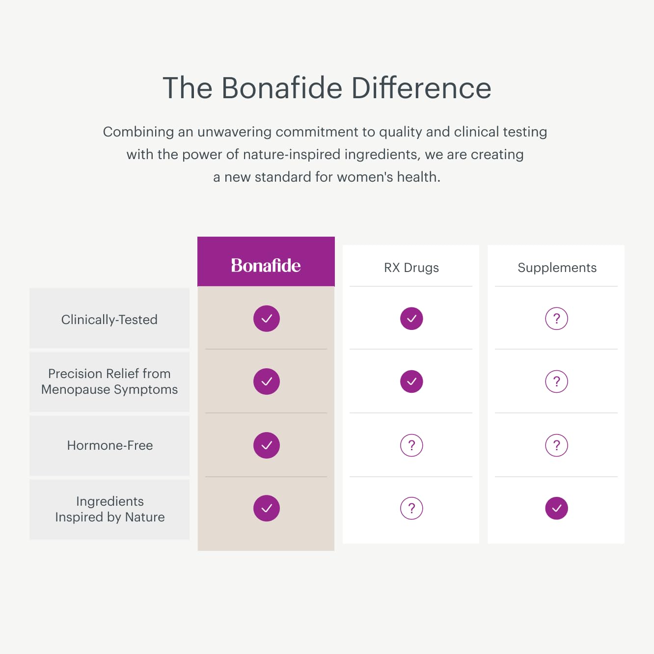 Bonafide Revaree – Drug-Free, Hormone-Free Vaginal Moisturizer with Hyaluronic Acid – 1 Month Supply Bonafide Au supplements