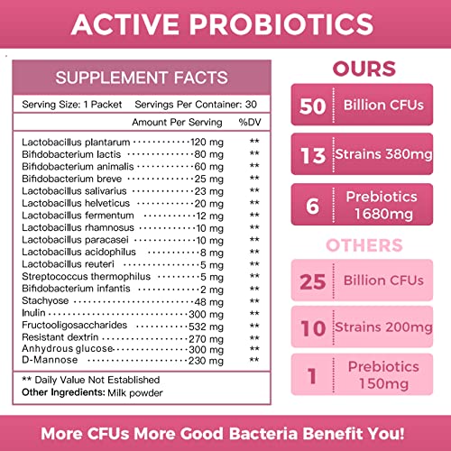 Probiotics for Women Probiotic Powder Supplement - Prebiotics and Probiotics for Weight Loss NATURE TARGET Au supplements