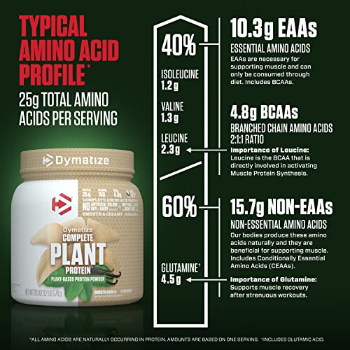 Dymatize Vegan Plant Protein, Smooth Vanilla, 25g Protein, 4.8g BCAAs, Complete Dymatize Au supplements