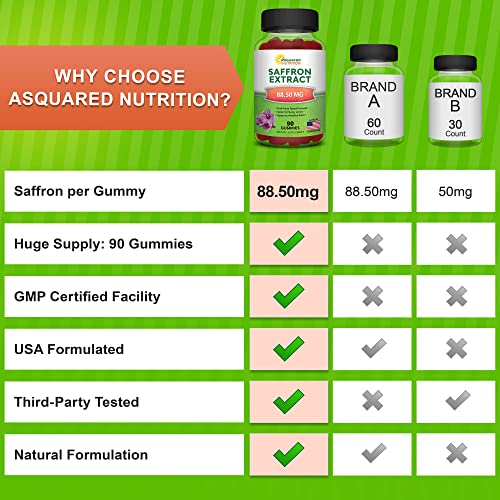 Saffron Gummies - Saffron Extract Supplement - Pure Gummy Supplements Alternative aSquared Nutrition Au supplements