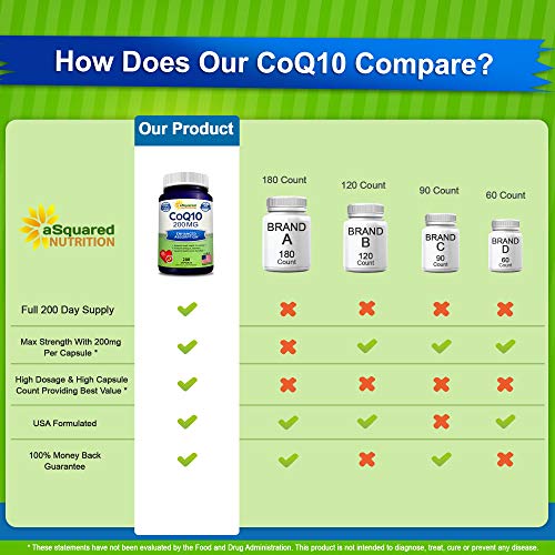 aSquared Nutrition CoQ10 (200 Capsules and 200mg) - High Absorption Vegan CO Q-10 aSquared Nutrition Au supplements