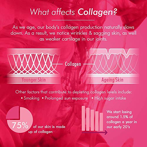 BIOGLAN Beauty Collagen Powder, 151 grams Bioglan Au supplements