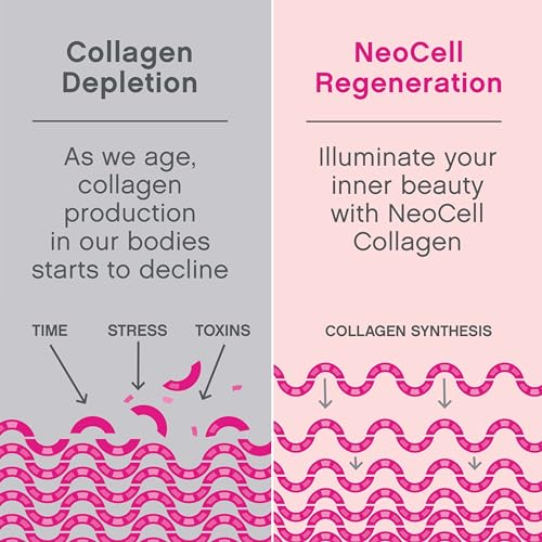 NeoCell Super Collagen Plus With Vitamin C and Hyaluronic Acid, For Skin Hydration NeoCell Au supplements