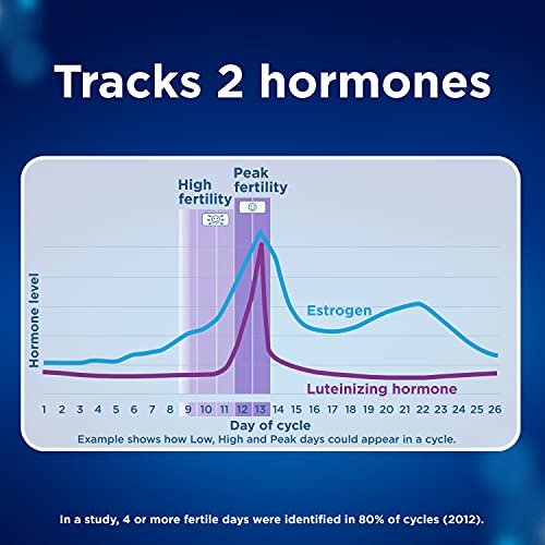 Clearblue Connected Ovulation Test System featuring Bluetooth connectivity and Advanced Clearblue Au supplements