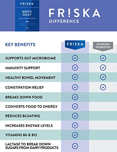 FRISKA Men’s Daily Digestive Enzyme and Probiotics Supplement, Natural Support FR!SKA Au supplements