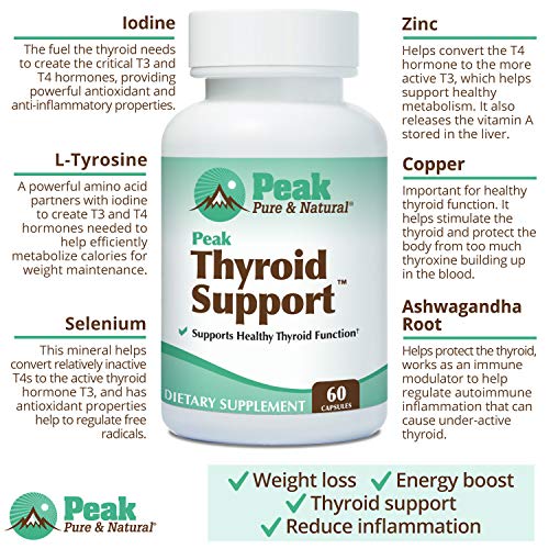 Peak Pure & Natural Thyroid Support Thyroid Supplement and Metabolism Booster to Support Peak Pure & Natural Au supplements