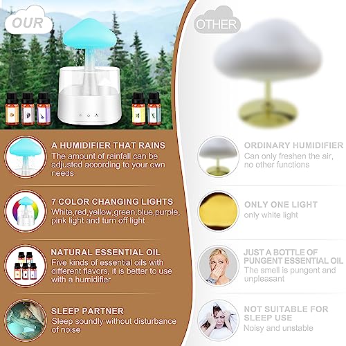 Mushroom Humidifier with Essential Oils, Night Light with 7 Changing Colors, Desk Cloud Lights Mriykio Au supplements