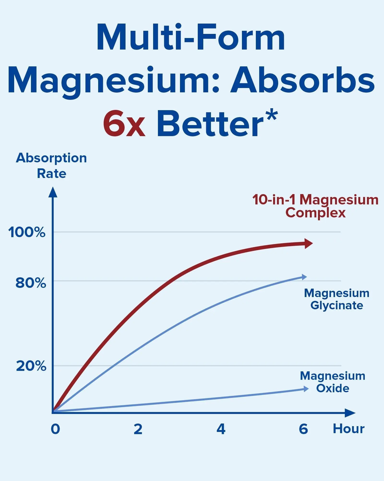 Terranics Magnesium Complex Supplement 420mg, 10-in-1 Full-Spectrum Formula, Glycinate, Citrate, Malate & More, Max Absorption, Bone and Heart Support, 120 Veggie Caps Terranics Au supplements