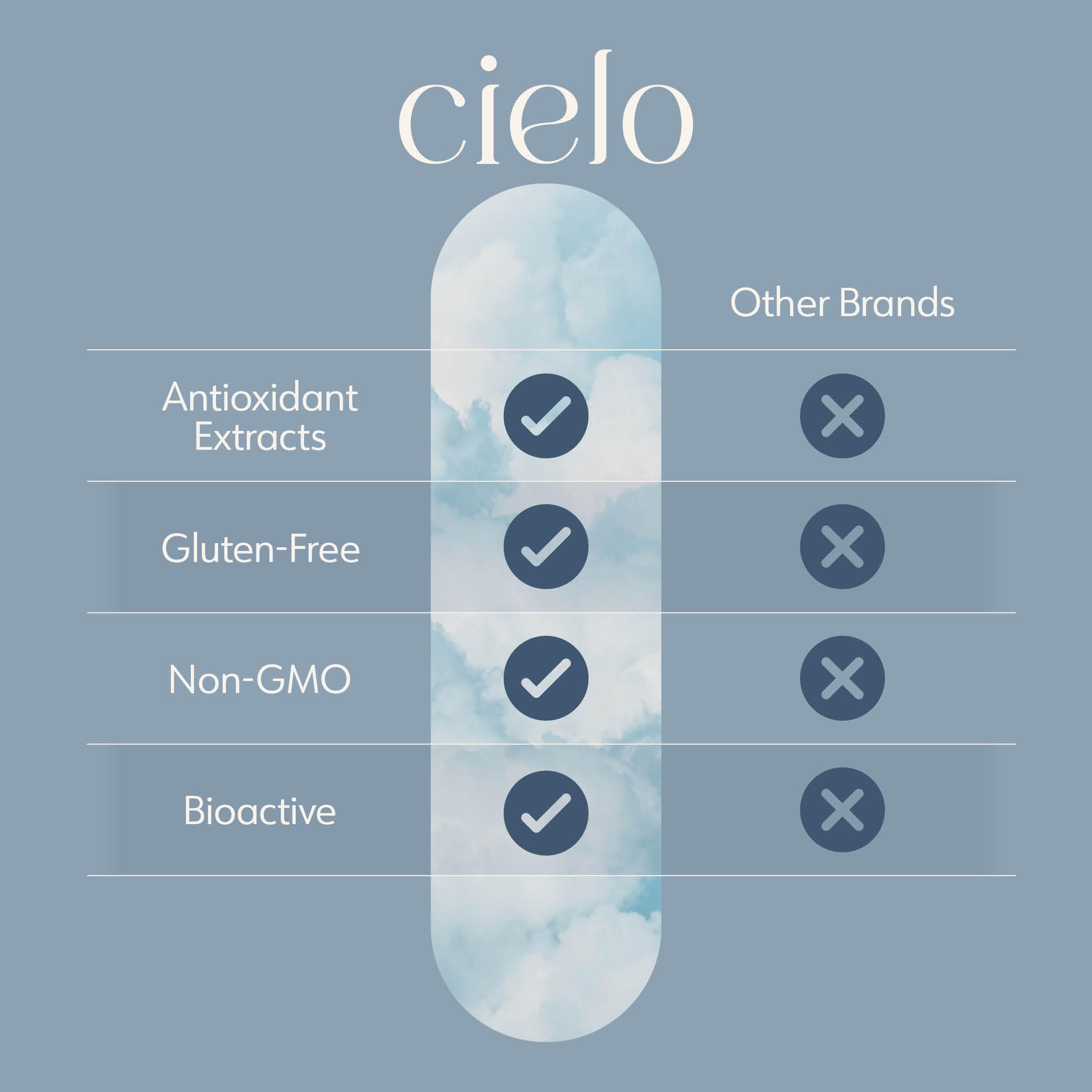 Cielo Golden Hour - Antioxidant Supplement for Healthy Immune System Response - Nutritional Antioxidant Blend for Women and Men (45 Day Supply) Cielo Au supplements