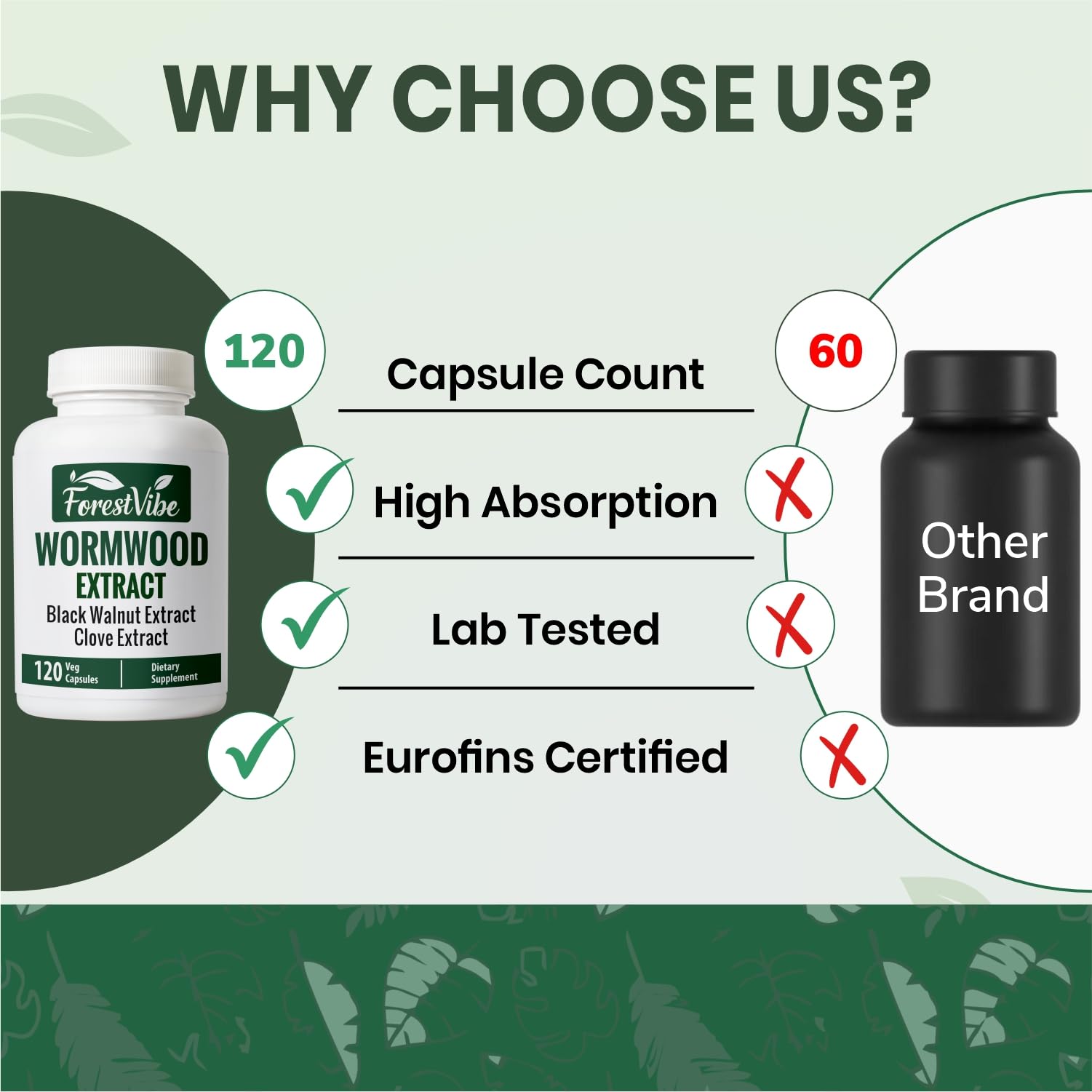 ForestVibe Wormwood Complex with Black Walnut & Clove, 3-in-1 Herbal Blend, Sweet Wormwood Extract Capsules, 120 Vegan Capsules, 2 Month Supply, Non-GMO & Gluten Free Supplement ForestVibe Au supplements