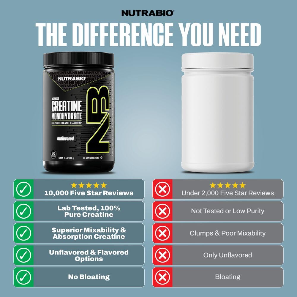 NutraBio Pure Micronized Creatine Monohydrate Powder Supplement, Unflavored, (300 g) - Supports Bulk Muscle Energy, Recovery, and Strength - HPLC Tested Creatine Powder Supplement for Men and Women NutraBio Au supplements