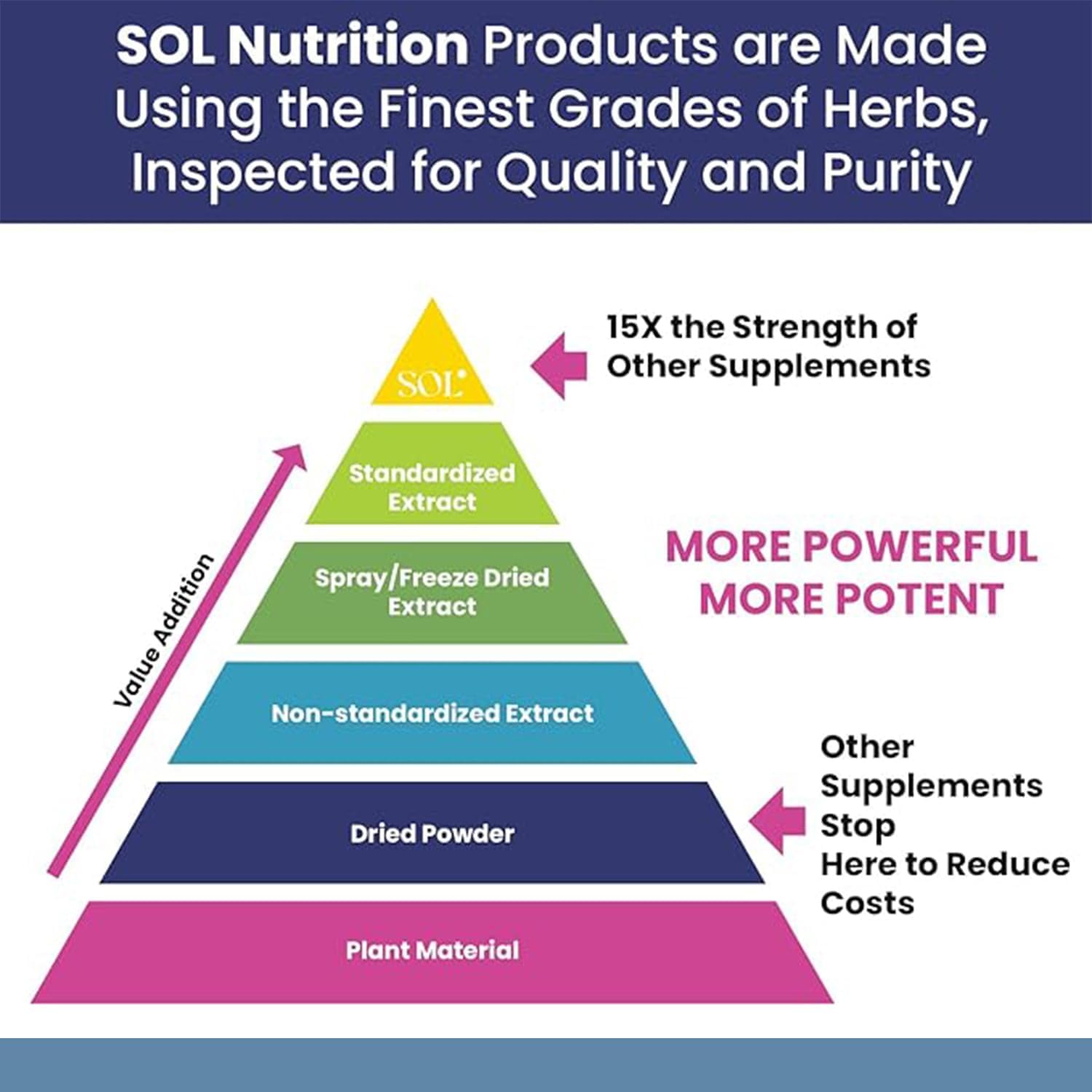 Sol Nutrition Relax Me - Natural Calming Relief for Stress, Tension, & Worry - 15x More Effective - Support Mood, Relax the Mind & Body - Supplements for Adults - Non-Drowsy - 60 Vegetarian Capsules Sol Nutrition Au supplements