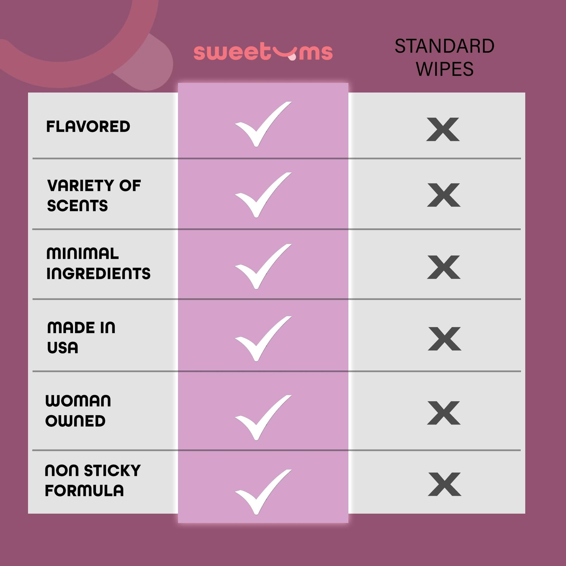 Sweetums Feminine Wipes For Women, Individually Wrapped - pH Balanced Flavored Intimate Wipes Sweetums Au supplements