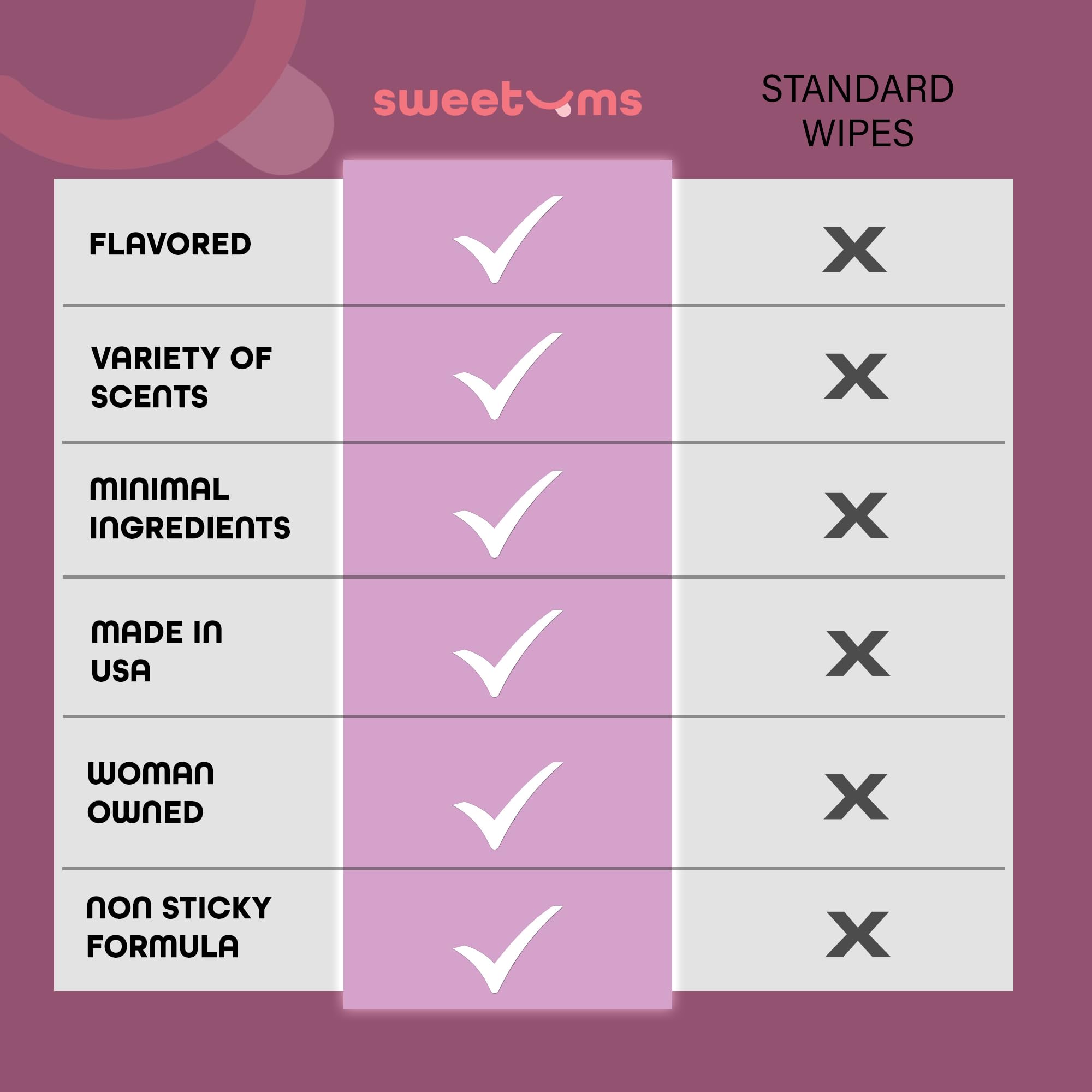 Sweetums Feminine Wipes For Women, Individually Wrapped - pH Balanced Flavored Intimate Wipes Sweetums Au supplements