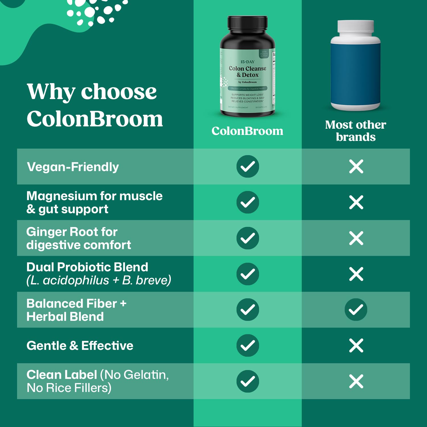 ColonBroom 15 Day GLP-1 Colon Cleanse & Detox Cleanse for Weight Management with Probiotics & Magnesium | Reduce Bloating & Boost Metabolism & Digestion - Effective Gut Cleanser Detox for Women & Men ColonBroom Au supplements