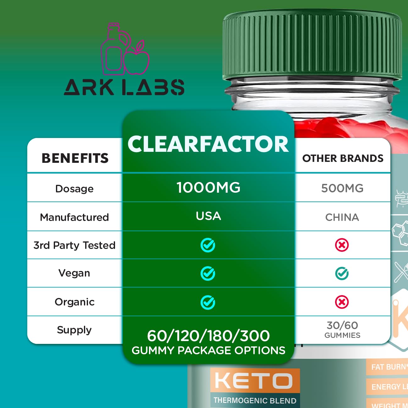 (2 Pack) Clear Factor Gummies, Clear Factor ACV Gummies, Clear Factor Gummy, Clear Factor Ark Labs Au supplements