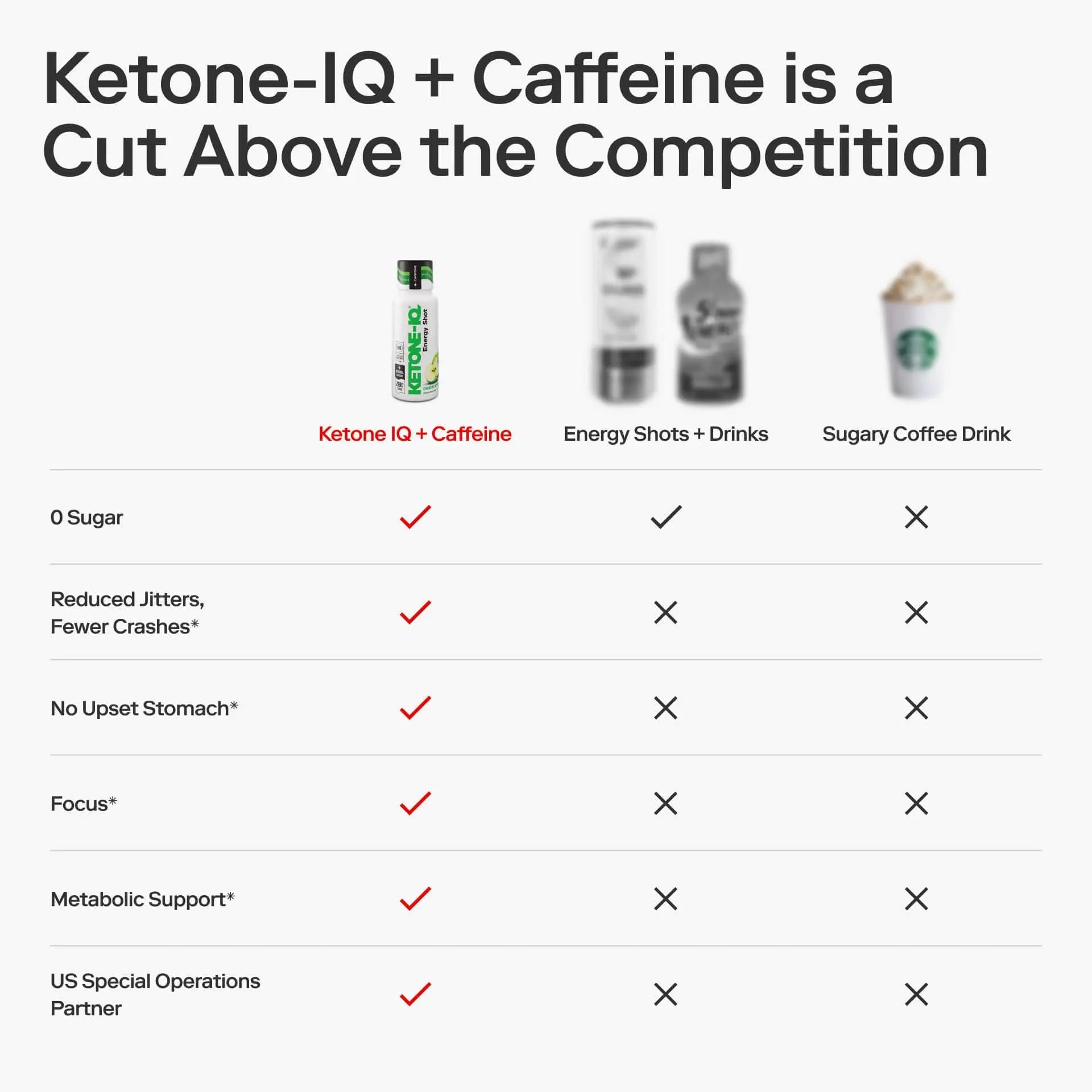 Ketone-IQ Ketone Energy Shots - 100mg Green Tea Caffeine, 5g Exogenous Ketones, and B Vitamins - 24 On The Go Caffeine Shots - Fast Acting Energy Drink (Green Apple) Ketone-IQ Au supplements