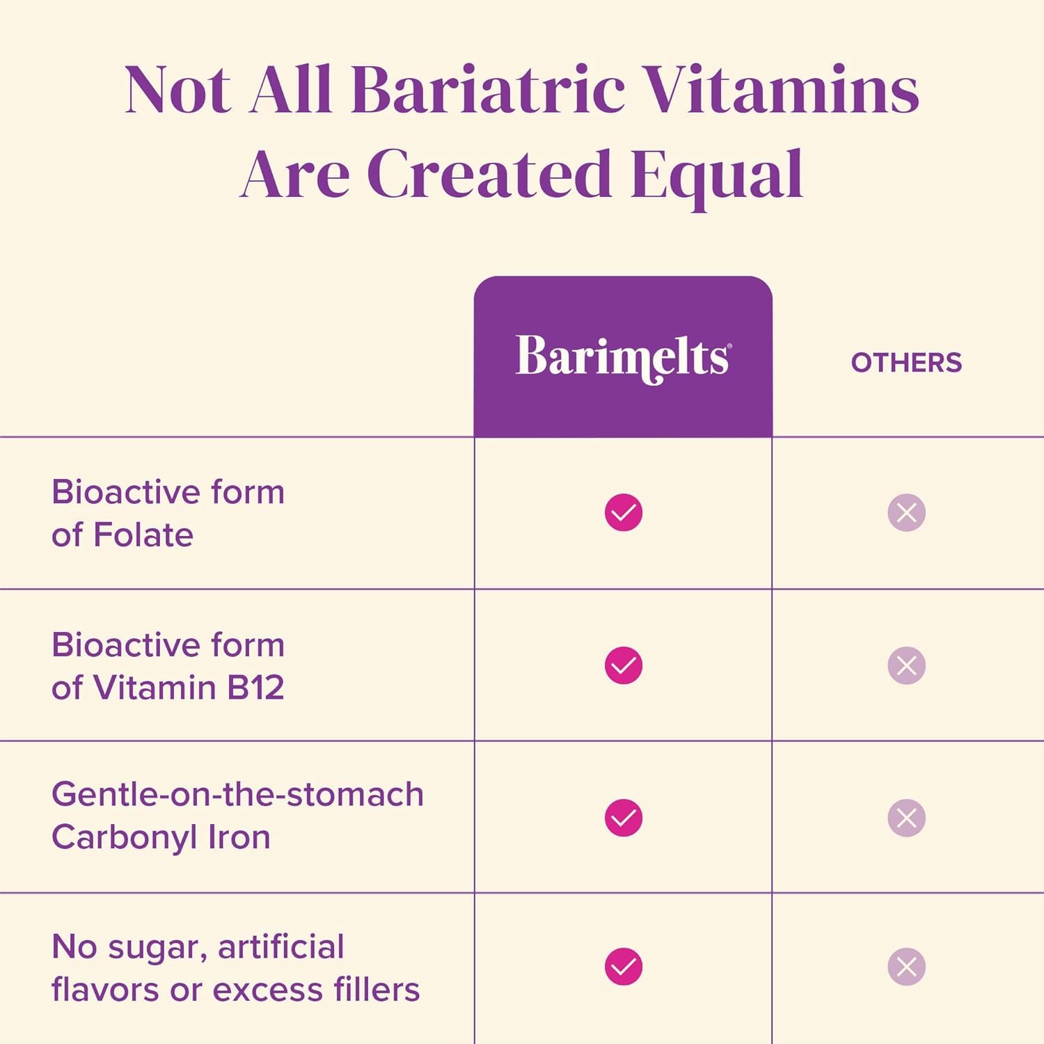 BariMelts Bariatric Multivitamin with Iron - 1 Month Supply (60 Fast-Dissolving Tablets) - Sugar-Free - Post-Op Bariatric Vitamins BariMelts Au supplements