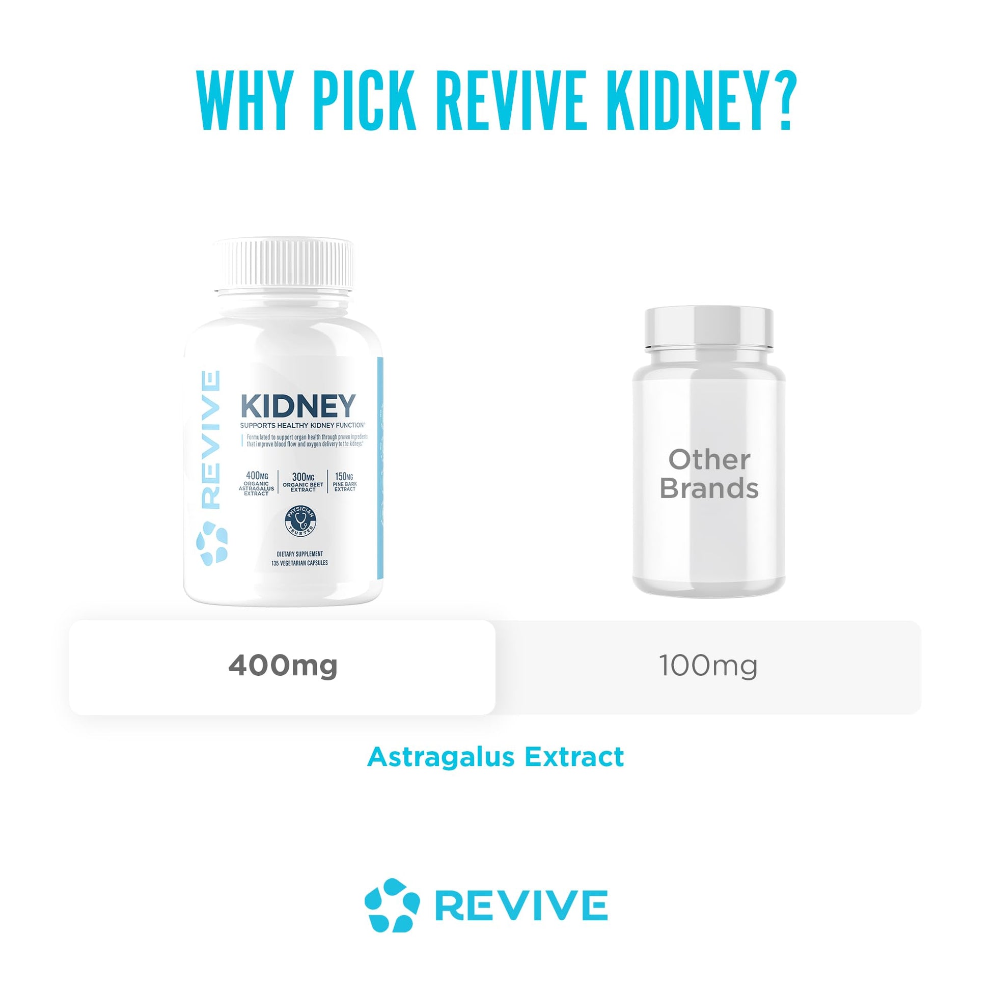 Revive MD Kidney Support Supplement for Men & Women – Kidney Cleanse & Detox Capsules for Overall Health & Function – Vegan-Friendly, Gluten-Free & Soy-Free (135 Vegetarian Capsules, 45 Servings) Revive Au supplements