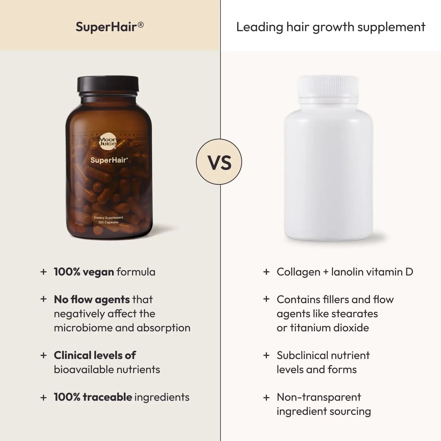 Moon Juice SuperHair Hair Growth Vitamins for Women & Men with Biotin & Saw Palmetto - Clinical Strength Multivitamin Hair Supplement Moon Juice Au supplements