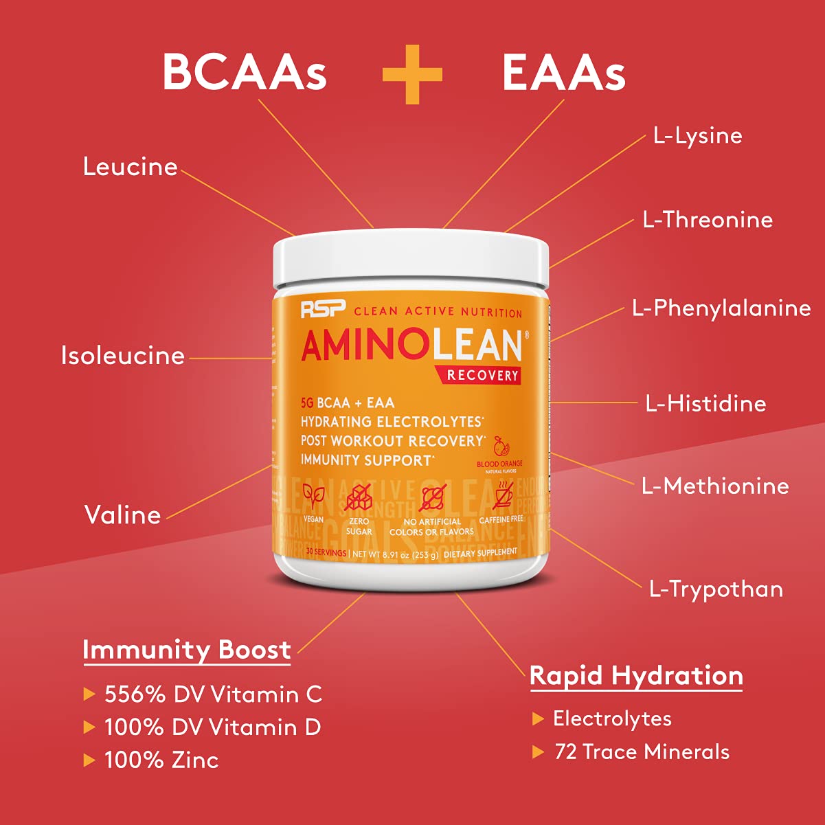 RSP AminoLean Recovery - Post Workout BCAAs Amino Acids Supplement + Electrolytes RSP NUTRITION Au supplements