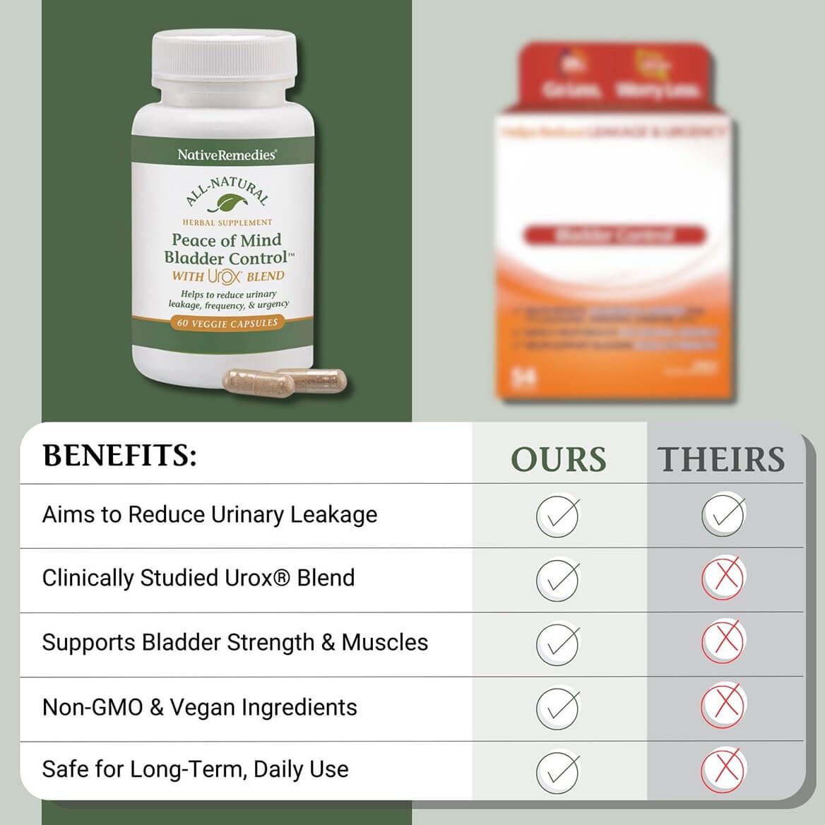 Native Remedies Bladder Control Supplements - Peace of Mind with Urox - Bladder Support for Women & Men, for Overactive Bladders Health - Reduce Nighttime Urination - Non-GMO Vegan Capsules (60 Count) Native Remedies Au supplements