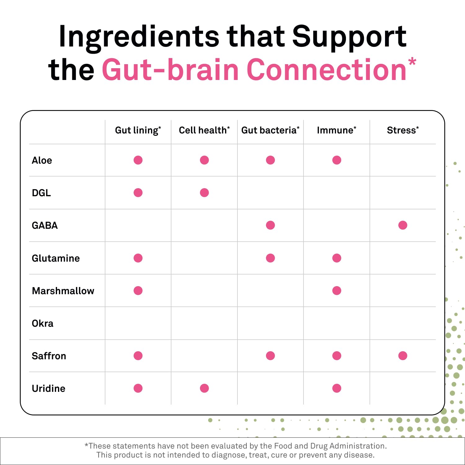 NeuroScience Gut Brain Align Powder - L-Glutamine Powder for Gut Health and Stress Support - Glutamine, GABA, Saffron, DGL, Aloe and Uridine (21 Sachets) NeuroScience Au supplements