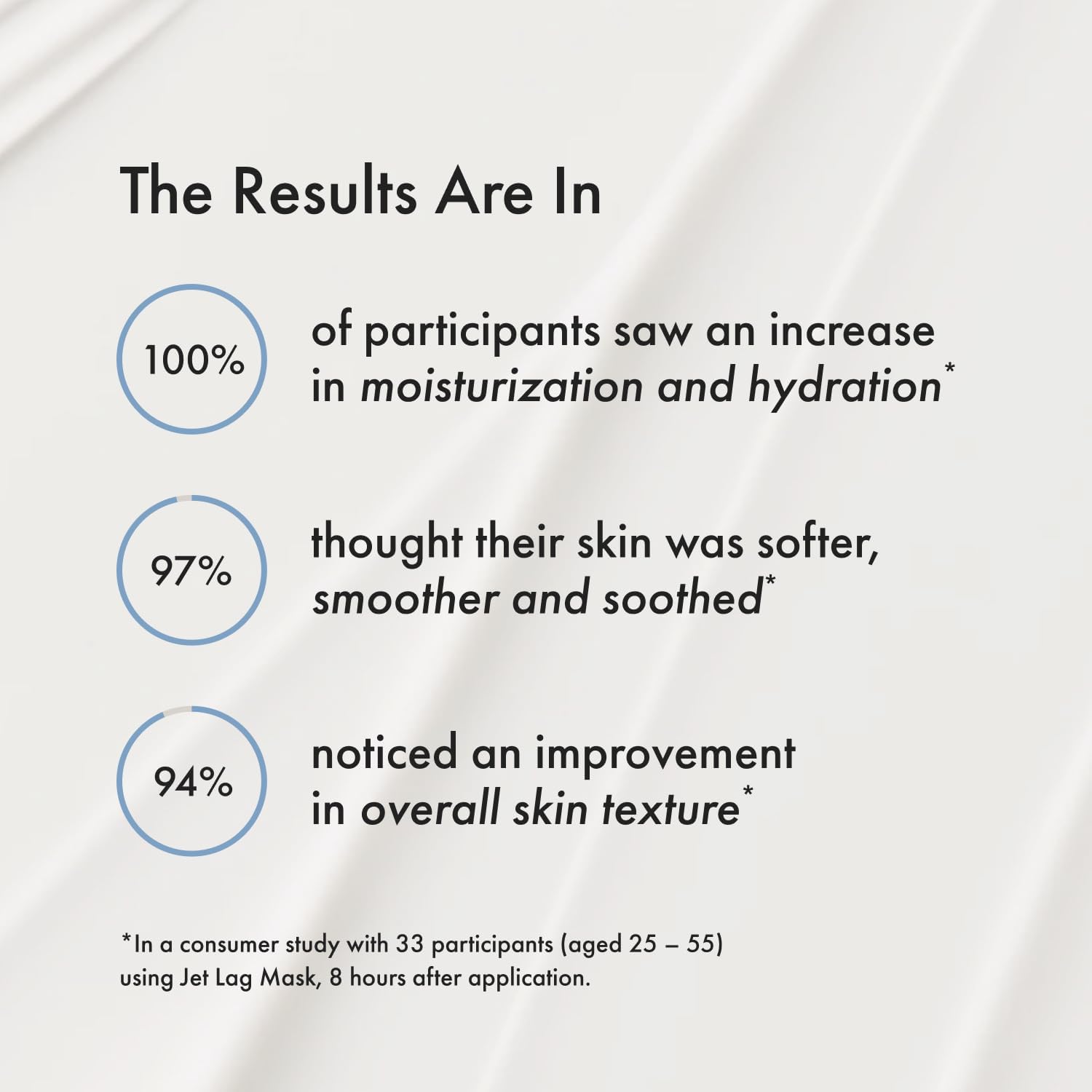 Summer Fridays Jet Lag Mask - Hydrating Face Moisturizer + Mask - Enriched with Hyaluronic Acid, Niacinamide, Glycerin + Antioxidants Helps Nourish Skin for a Renewed + Radiant Complexion (2.25 Oz) Summer Fridays Au supplements