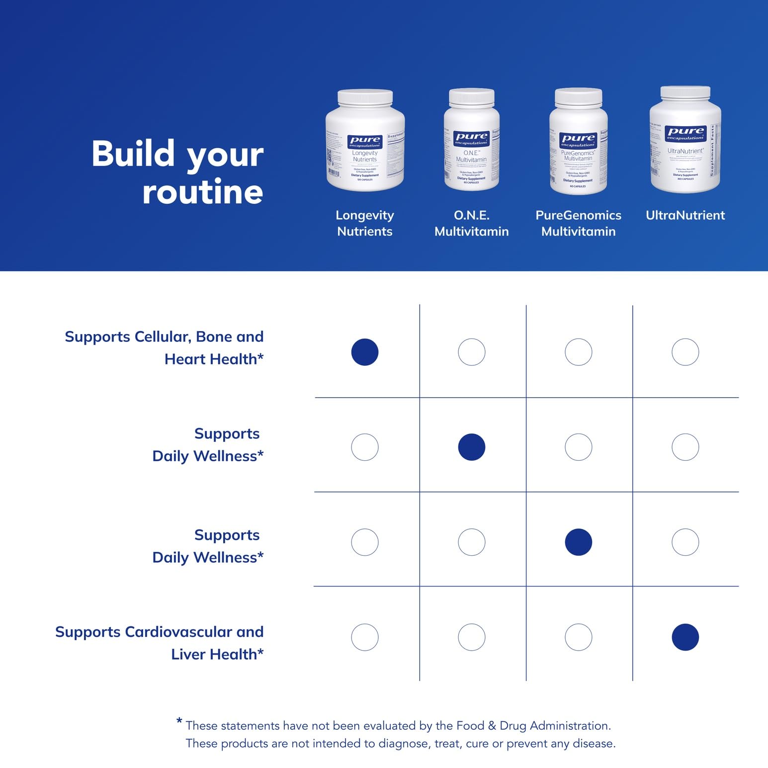 Pure Encapsulations Longevity Nutrients | Multivitamin/Mineral Complex to Support Healthy Aging, Brain Function, Eyes, Bones, and Vascular Health* | 120 Capsules Pure Encapsulations Au supplements