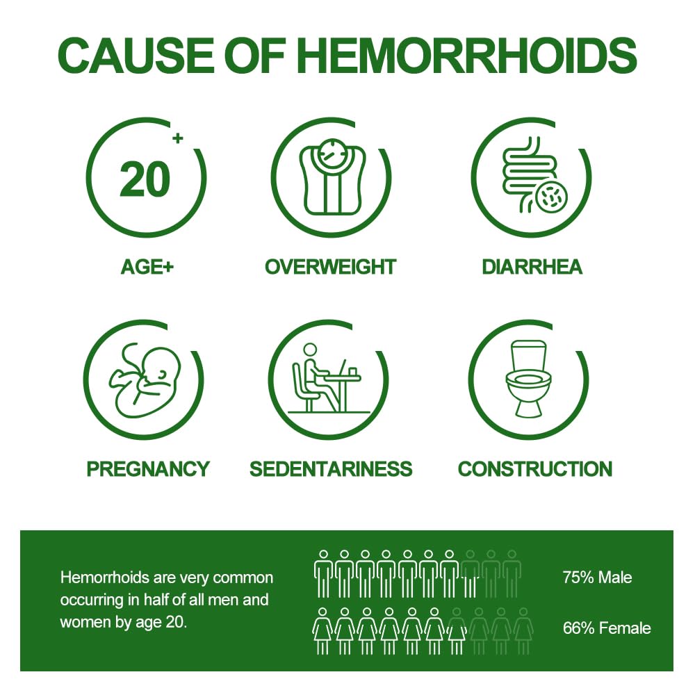 RHAICARE Hemorrhoid and Fissure Treatment Cream,Hemorrhoidal Ointment for Fast Acting Itch, Swelling, and Maximum Strength Pain Relief RHAICARE Au supplements