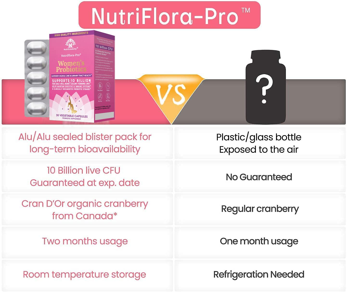 NutriCelebrity NutriFlora-Pro Probiotics for Women, Vaginal, Urinary Health, Immune System Digestive Nutricelebrity Au supplements
