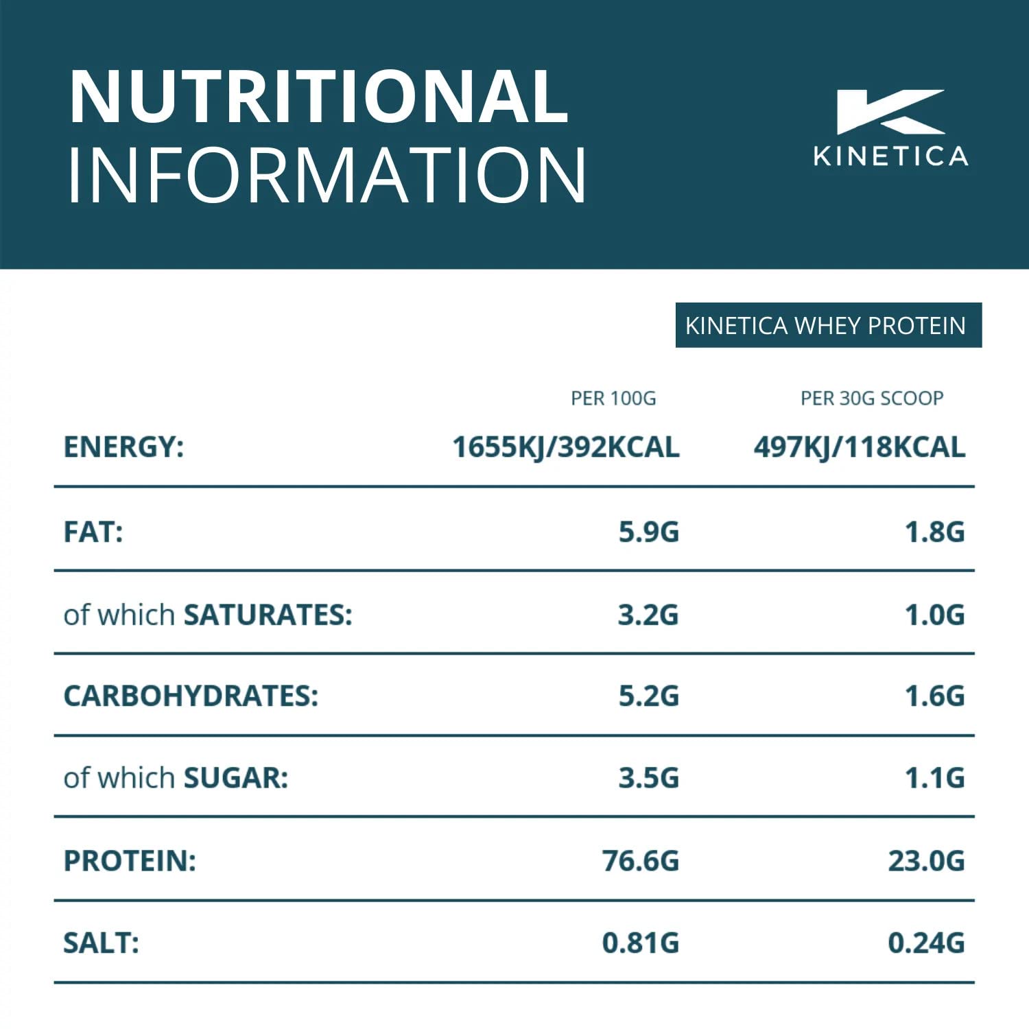 Kinetica Vanilla Whey Protein Powder | 4.5kg | 23g Protein per Serving | 150 Servings Kinetica Au supplements