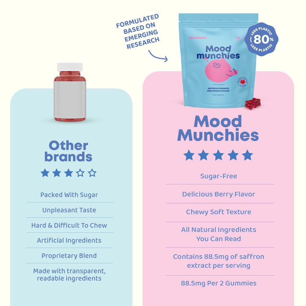 JoySpring Mood Munchies Saffron Gummies for Kids 4+ | Saffron Extract Supplement with GABA, Passion Flower & St Johns Wort | Sugar Free Vegan Brain Support & Kids Focus Gummies | Crafted in USA JoySpring Au supplements