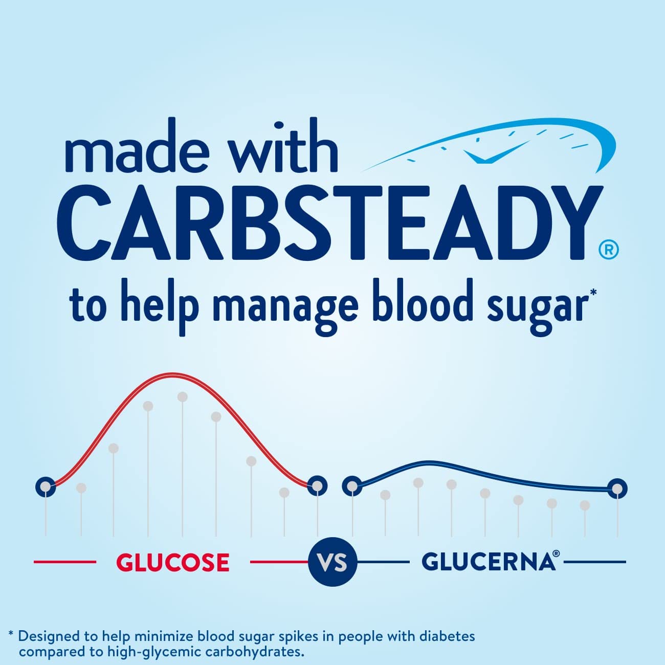 Glucerna Nutritional Shake, Diabetic Drink to Support Blood Sugar Manage Glucerna Au supplements