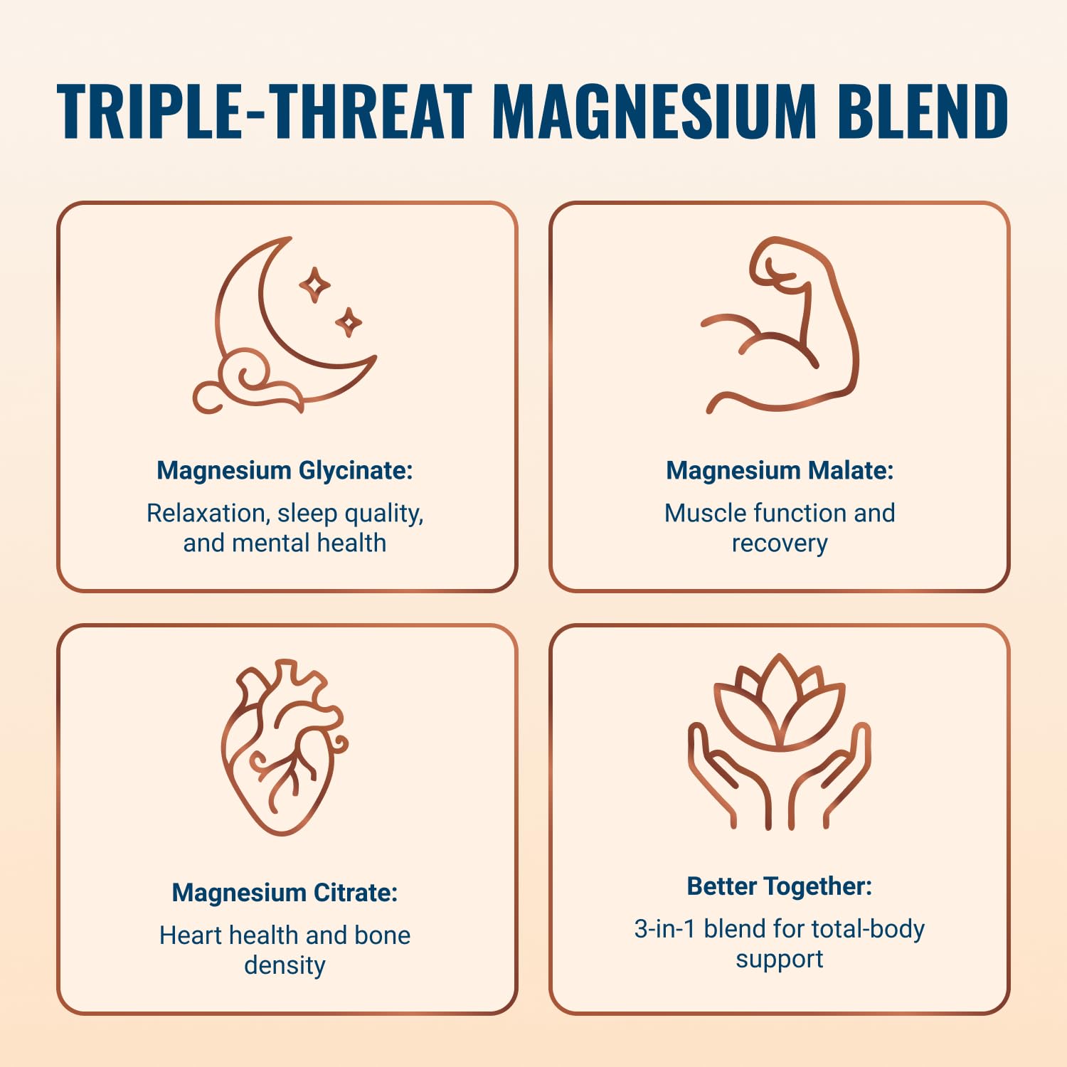 Live Conscious Magwell Magnesium Zinc & Vitamin D3 - Magnesium Glycinate, Malate, & Citrate - Triple Supplement for Women & Men - for Sleep, Bone, Heart, Immune Support - 120 Caps Live Conscious Au supplements