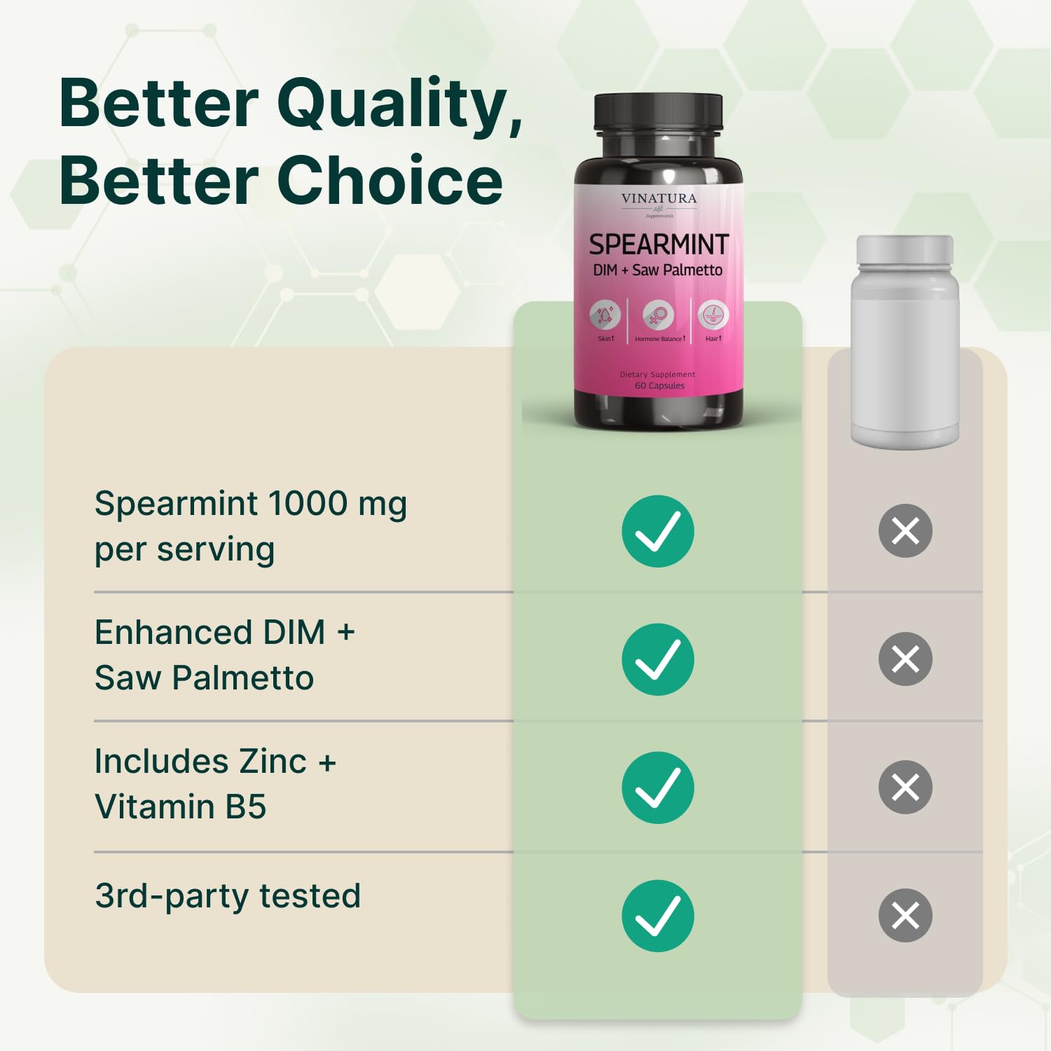 VINATURA Spearmint Leaf Capsules Supplement - Enhanced with DIM & Saw Palmetto, for Unwanted Hair, Women' Health & Skin *USA Made & Tested* - 1380mg/serving, 60 Capsules (30 Servings) VINATURA Au supplements