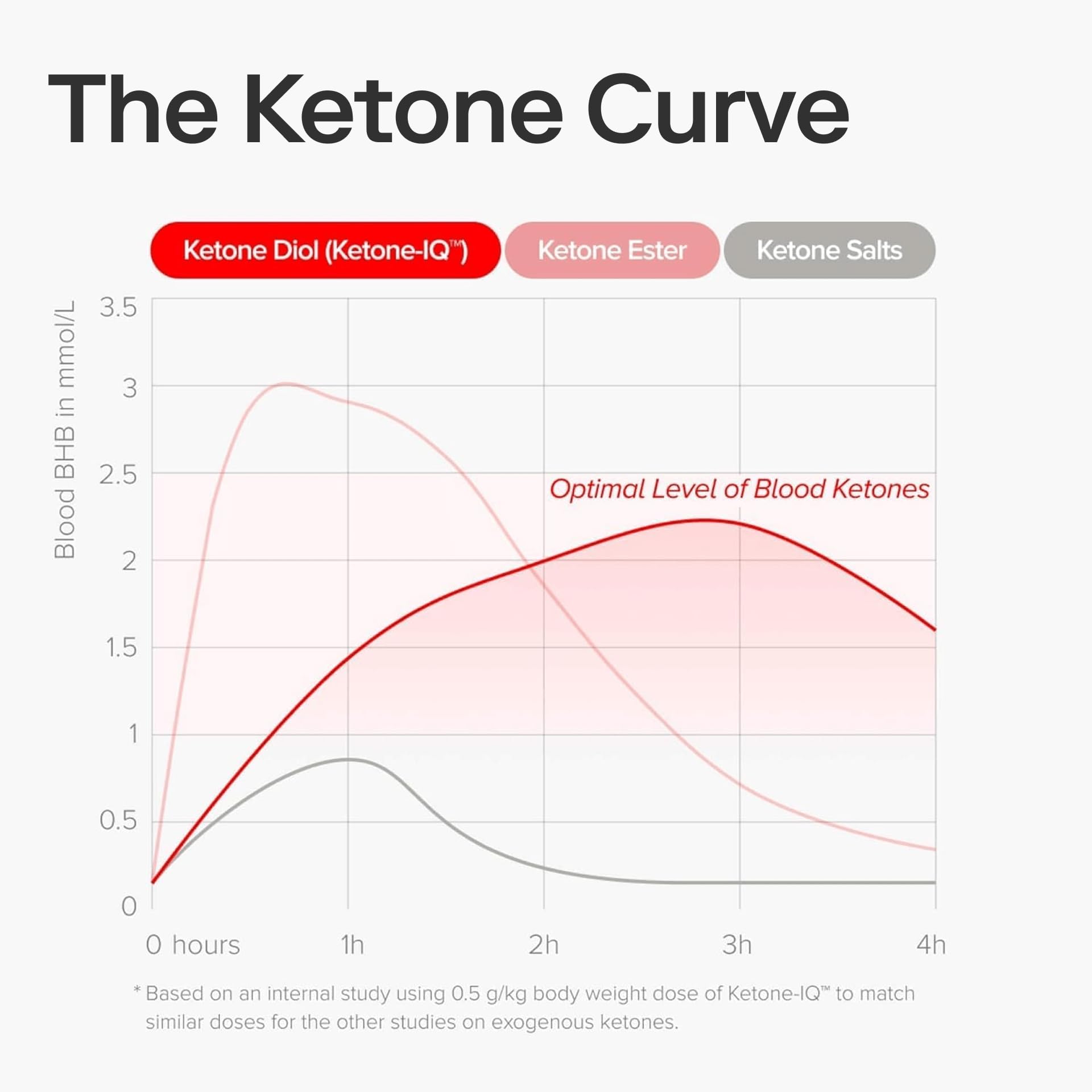 Ketone-IQ No Caffeine Performance Energy Shots – Ketone Fuel for Focus & Endurance, Metabolism Support, 10g Ketones, 24 Pack (Peach) Ketone-IQ Au supplements