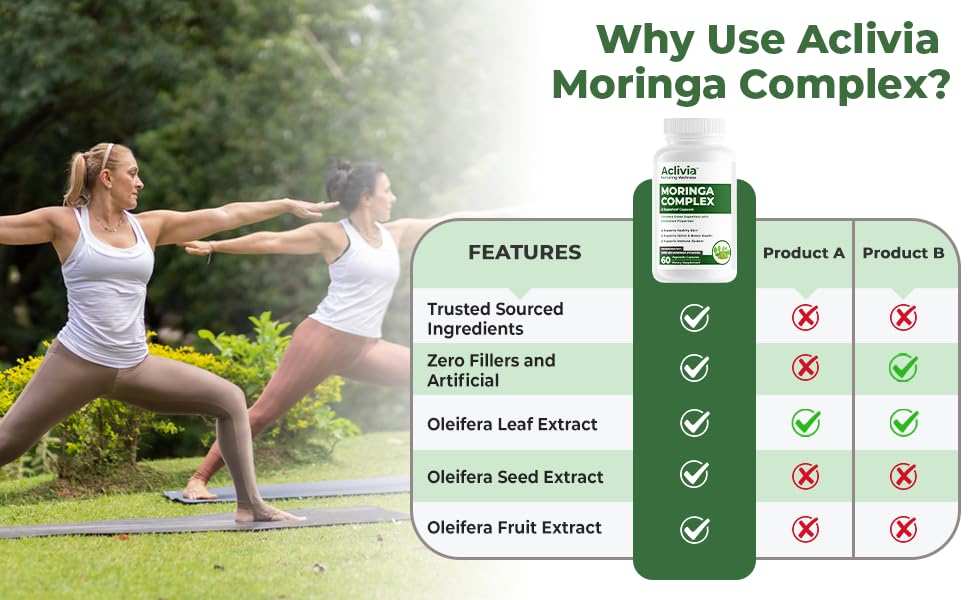 Aclivia - Moringa Complex - Maximum Strength Moringa Oleifera Leaf & Seed Supplement - Superfood Capsules with Antioxidant Properties - 5000mg - 60 Capsules Aclivia Au supplements
