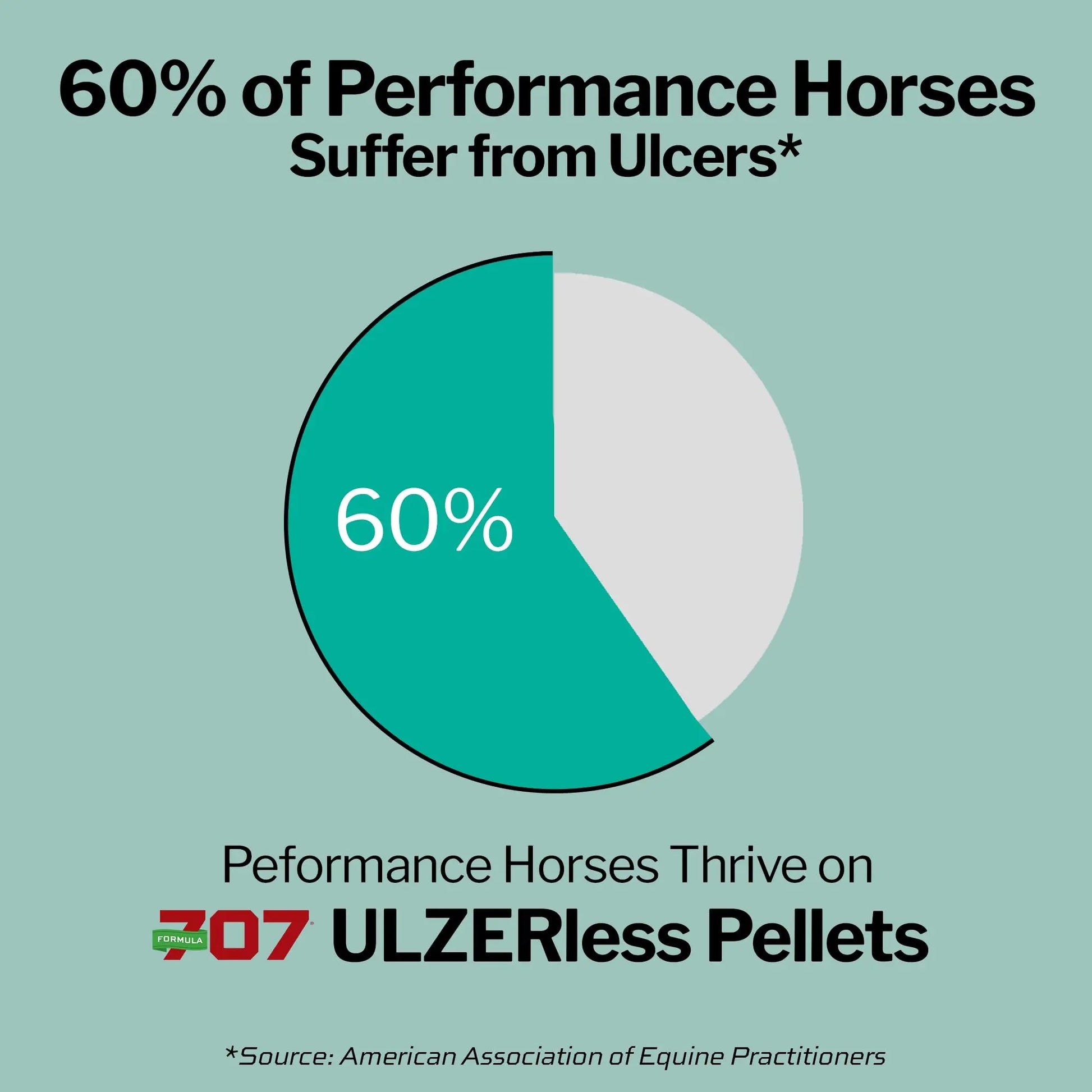 Formula 707 ULZERless Equine Supplement, 7.5lb Bag - Natural Gut Support for Horses with Ulcer Risk Factors Formula 707 Au supplements