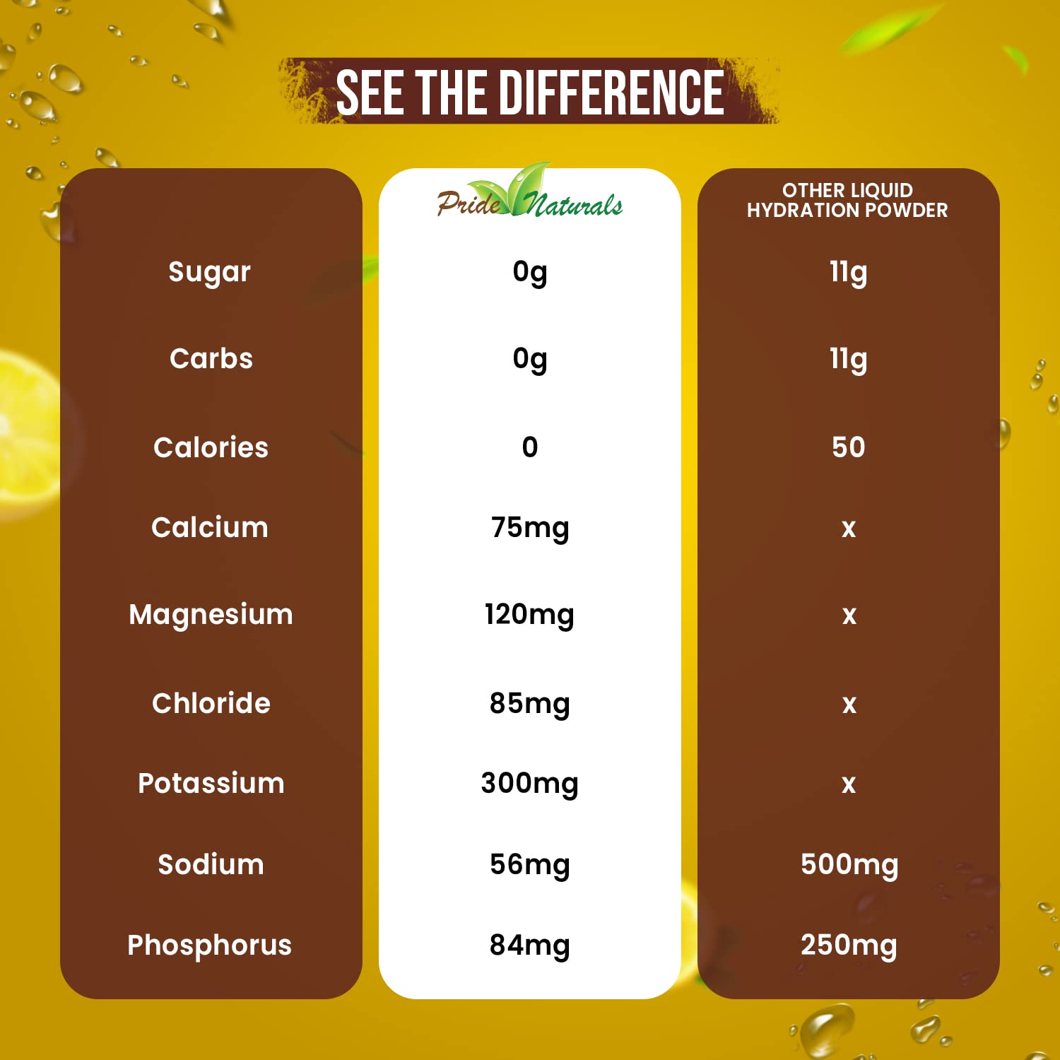 Electrolyte Powder - Refreshing Workout Recovery Electrolytes, Sugar Free, Gluten Free Pride Naturals, Inc Au supplements