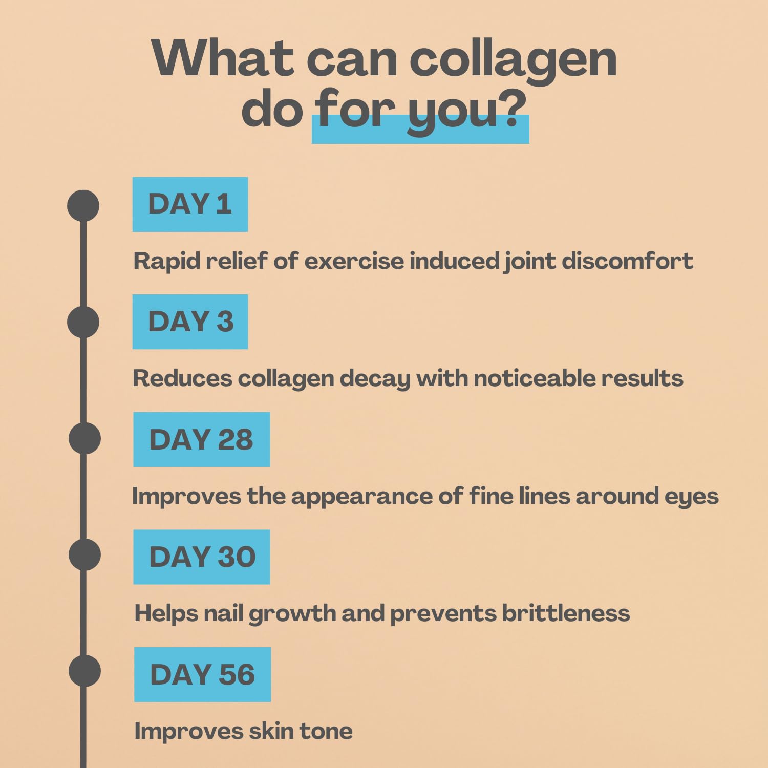 2800mg Marine Collagen Capsules – Highest Strength Type 1 Hydrolysed Collagen with Hyaluronic Acid and Vitamin C Miracle Greens Au supplements