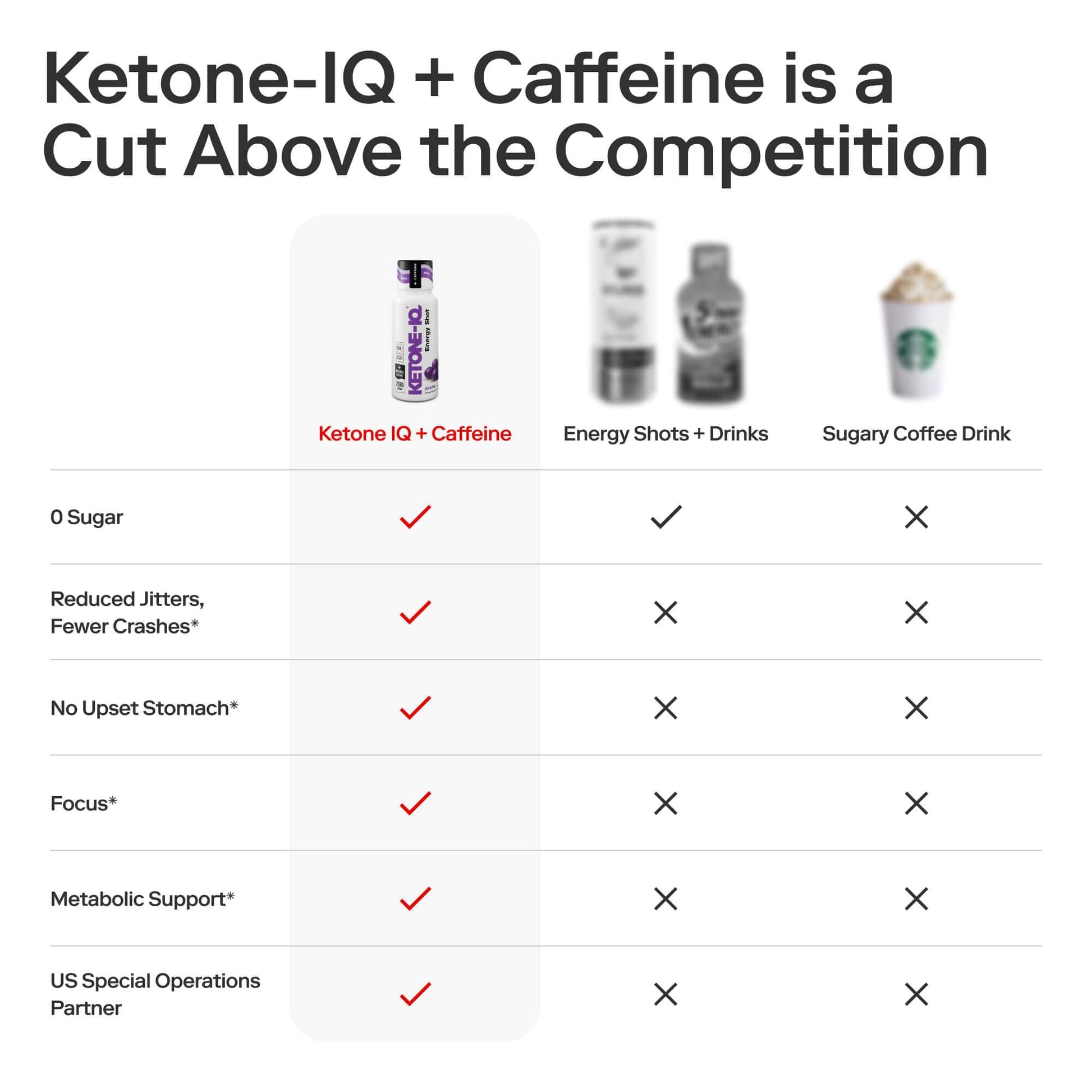 Ketone-IQ Caffeine Performance Energy Shots – Clean Energy for Focus & Endurance, 5g Ketones, 100mg Green Tea Caffeine, B Vitamins, 12 Pack (Grape) Ketone-IQ Au supplements