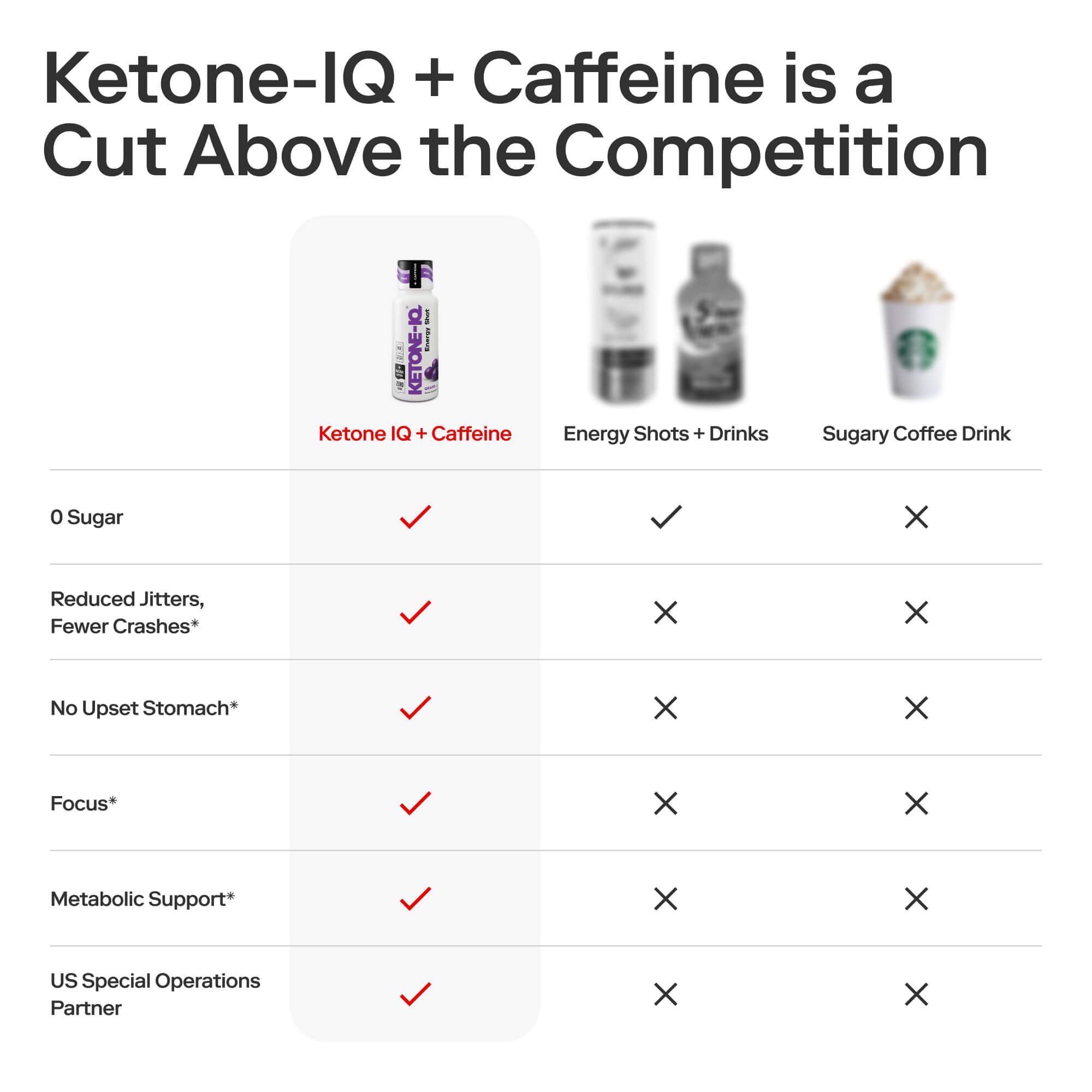 Ketone-IQ Caffeine Performance Energy Shots – Clean Energy for Focus & Endurance, 5g Ketones, 100mg Green Tea Caffeine, B Vitamins, 12 Pack (Grape) Ketone-IQ Au supplements